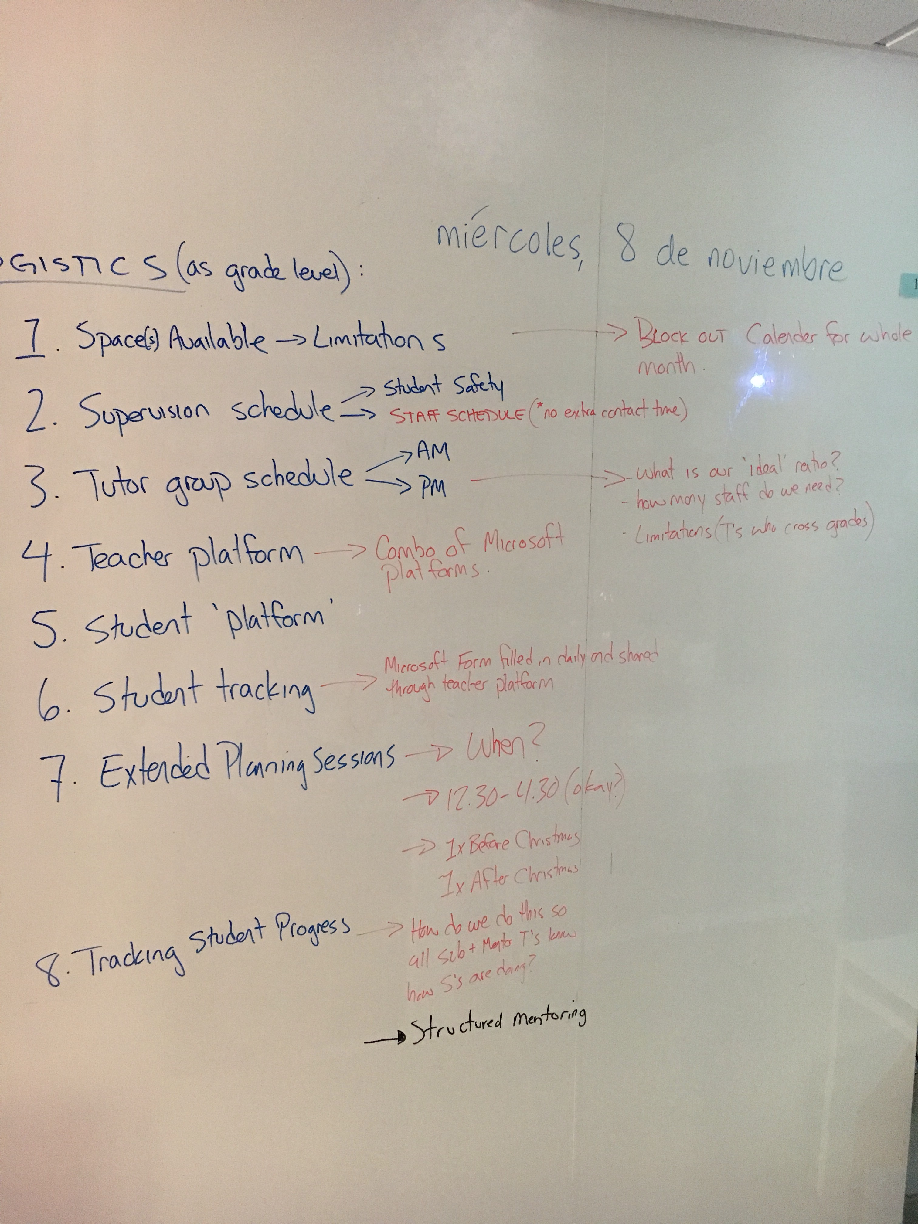 Our logistical planning...just a few hurdles to cross